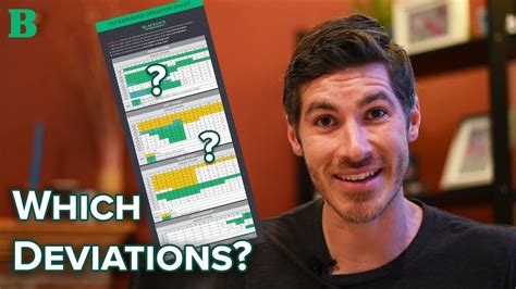 blackjack deviations|The 2 Most Valuable Blackjack Deviations .